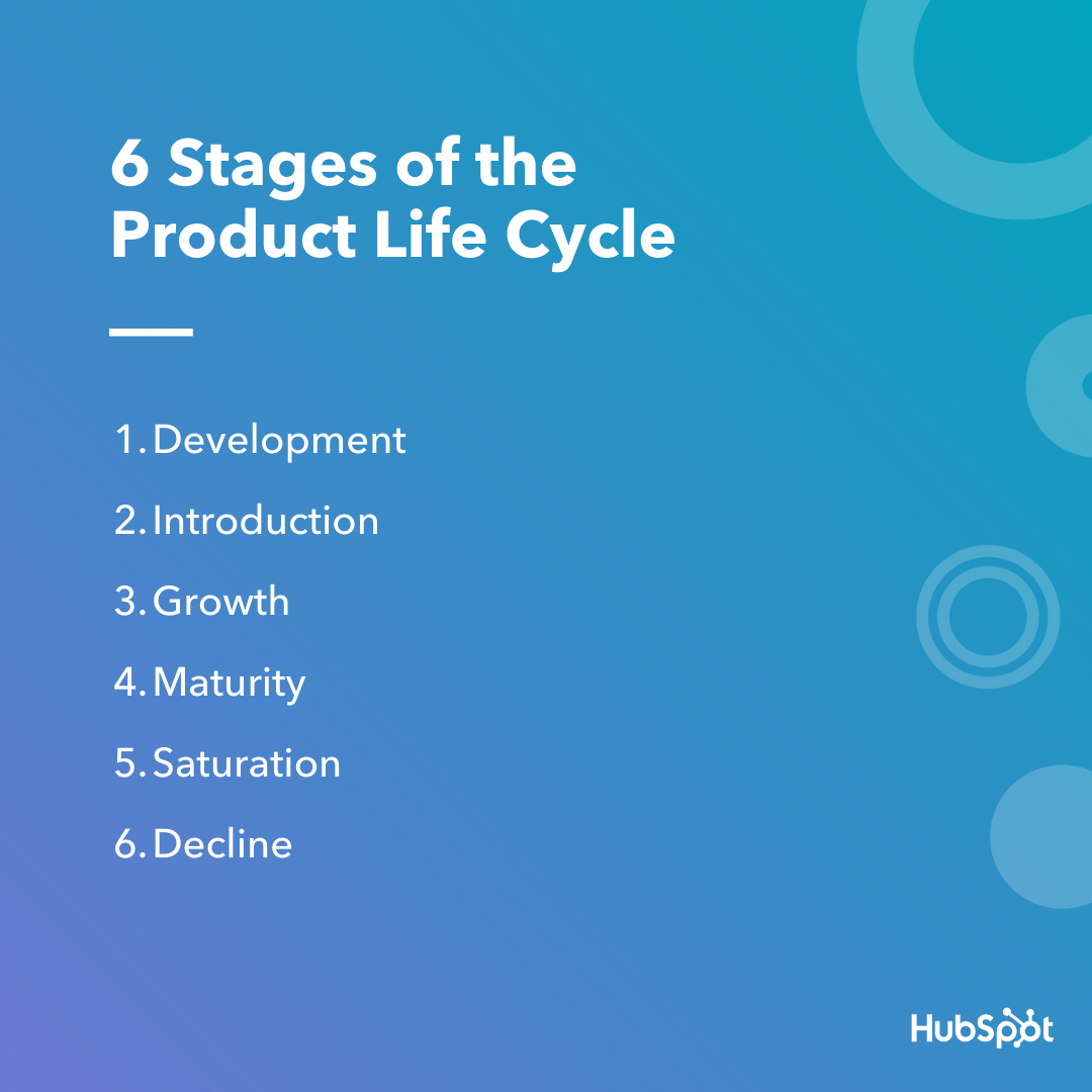 The 6 Stages Of The Product Life Cycle   The 6 Stages Of The Product Life Cycle 